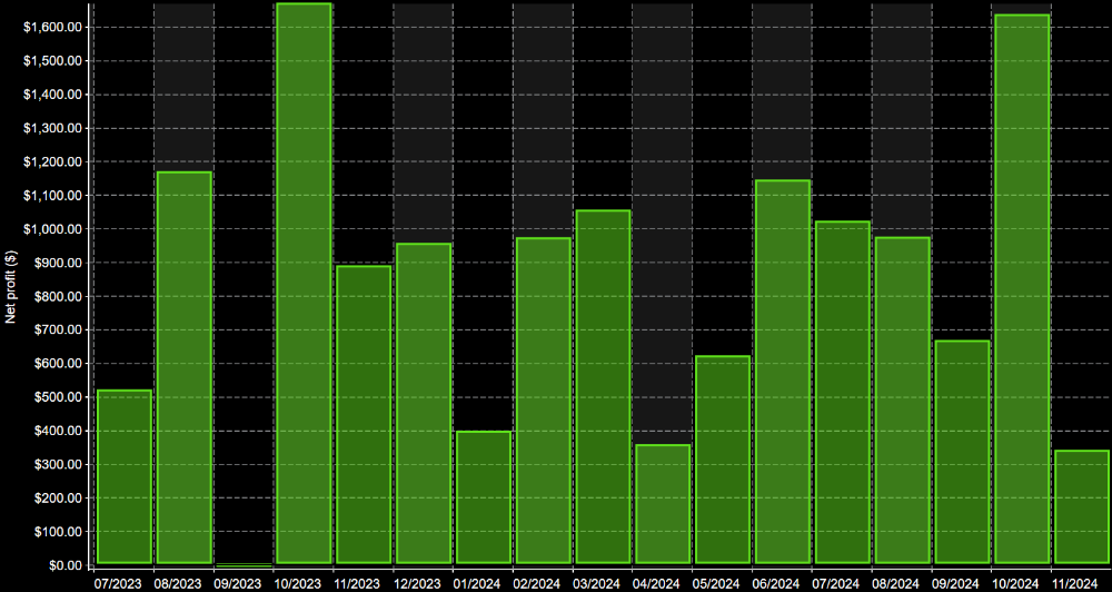 VX9 Monthly Returns